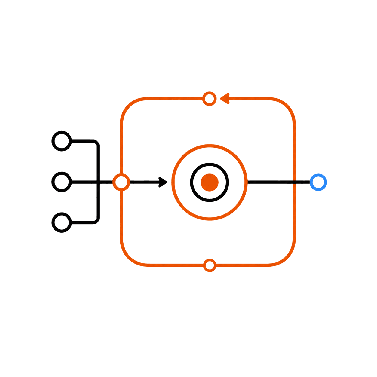 Operator Seat diagram showing priorities moving through a continuous operating loop