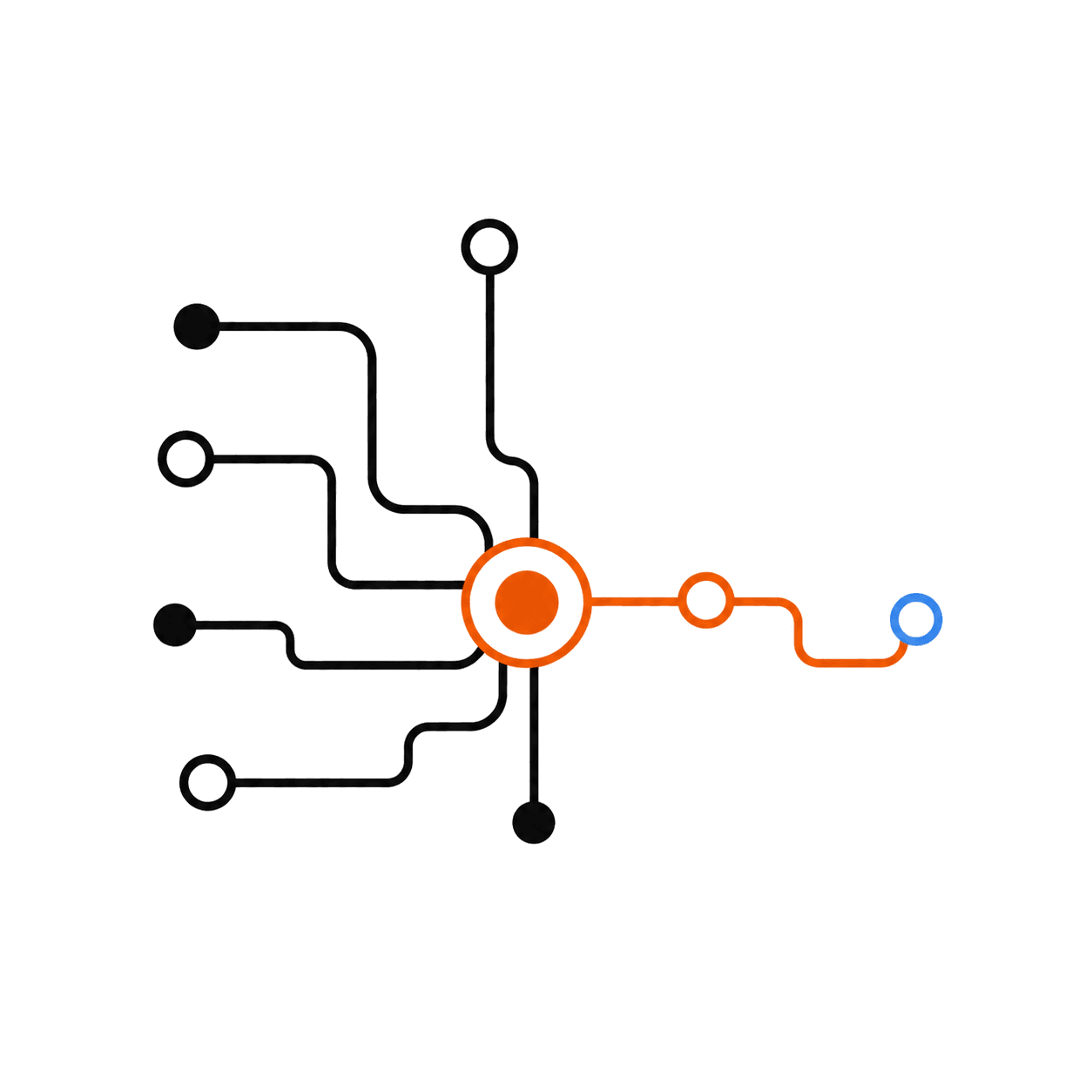 Systems Map diagram showing several inputs becoming one prioritised route